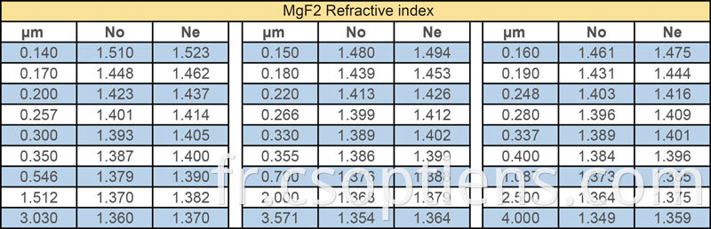 MgF2 refractive index